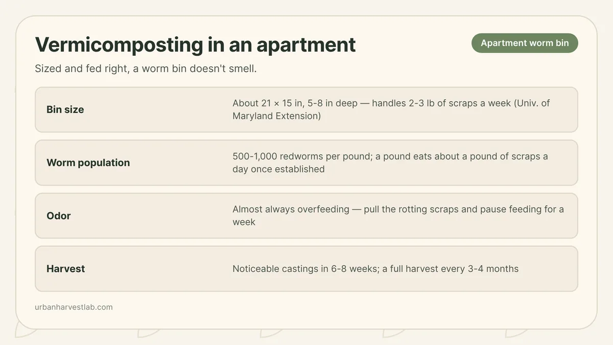 Cutaway illustration of an apartment worm bin showing bedding layers, buried food scraps, and red worms