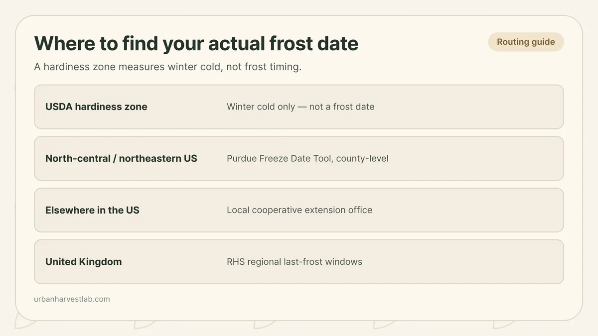 USDA hardiness zone reference beside a balcony planting scene marking a frost-safe planting window